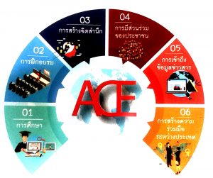 ACE - Action for Climate Empowerment